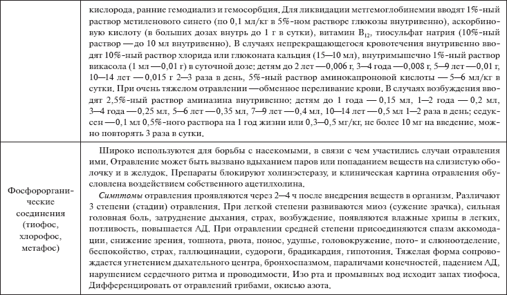 Отравление карта вызова скорой помощи