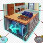 Sources of radiation