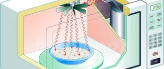 излучение от микроволновой печи