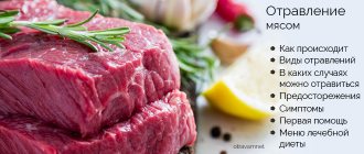 Мясо