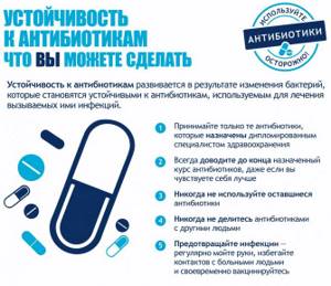 Отравление антибиотиками: симптомы, первая помощь, лечение