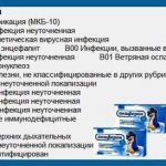 Overdose of anaferon for children: symptoms and consequences