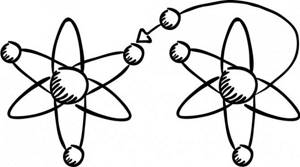 Процесс ионизации атома