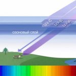 ультрафиолет в природе